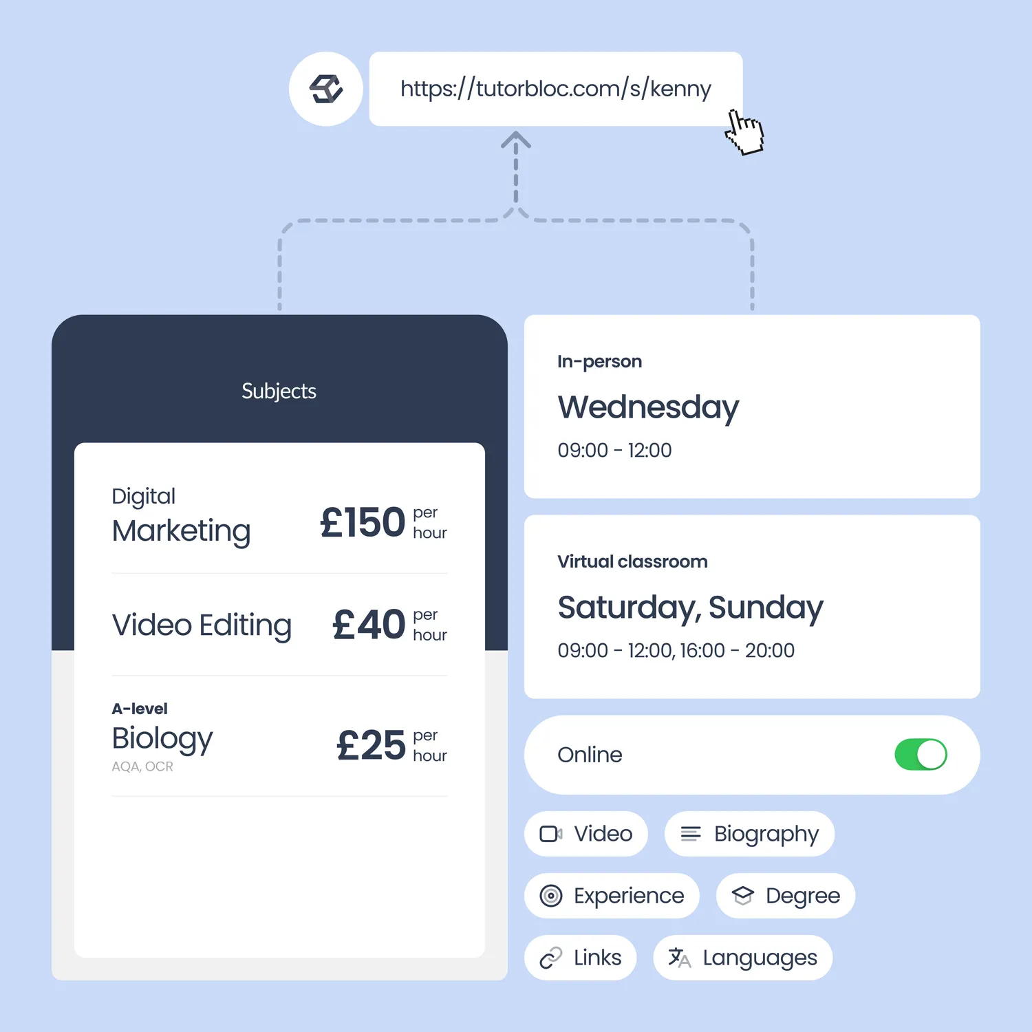 Tutorbloc Features Build Tutor profile showing subjects, rates and availability schedule interface