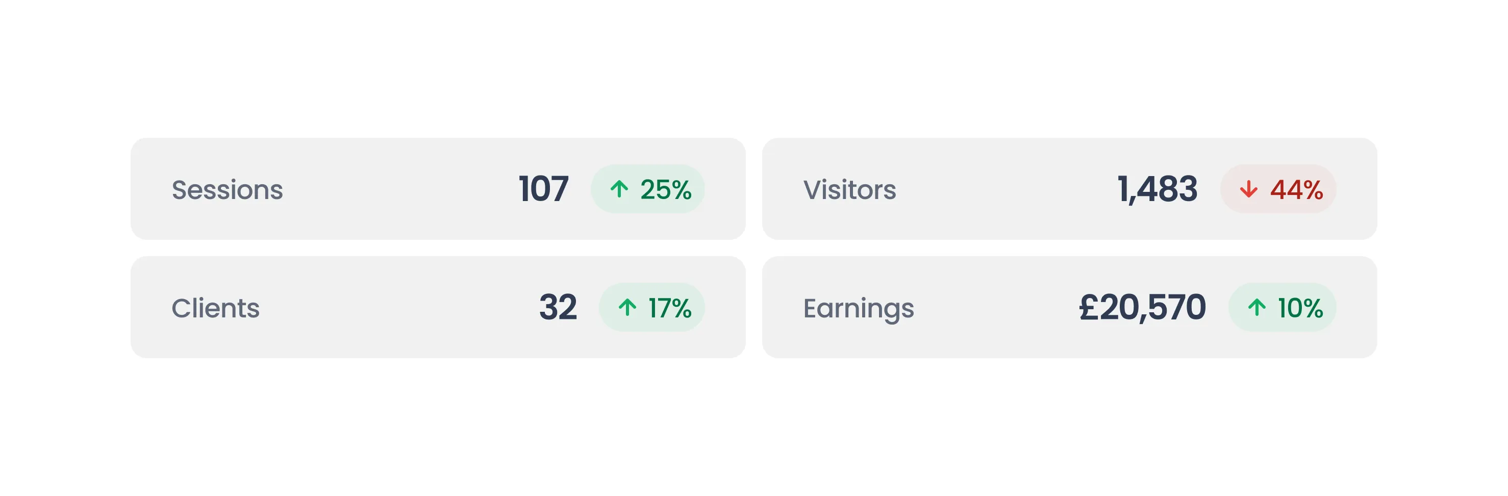 Dashboard showing tutoring metrics: sessions, visitors, clients and earnings
